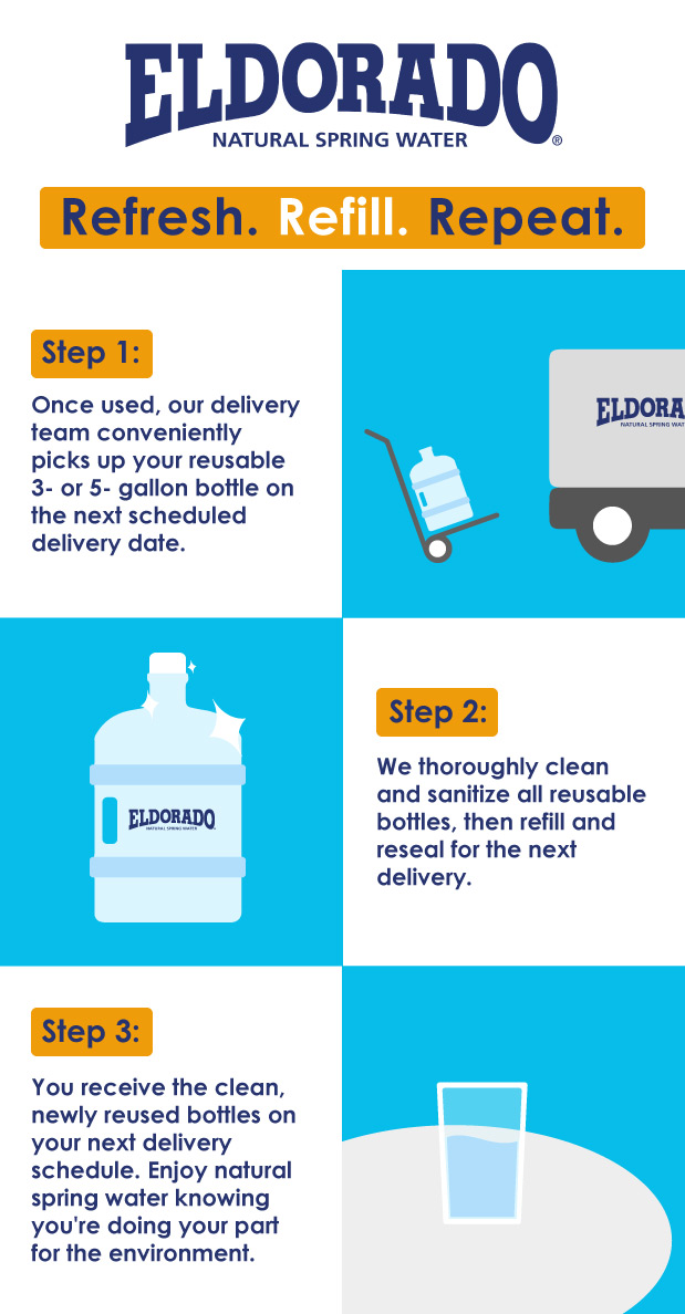 Colorado Springs Home Water Delivery