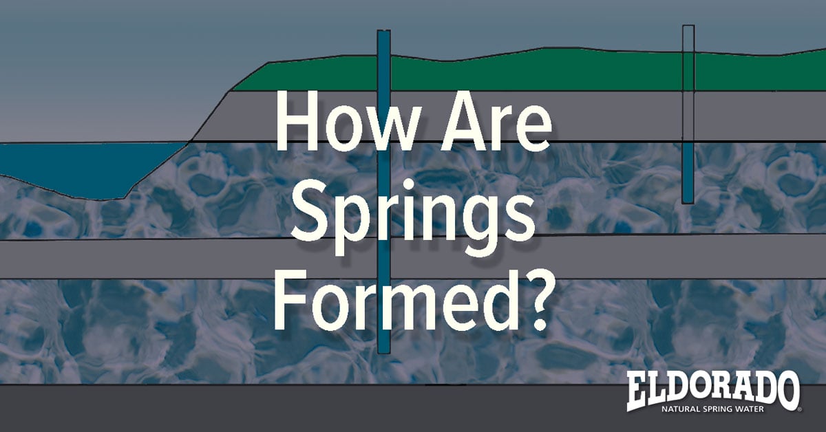 How Are Springs Formed?